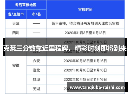 克莱三分数靠近里程碑，精彩时刻即将到来